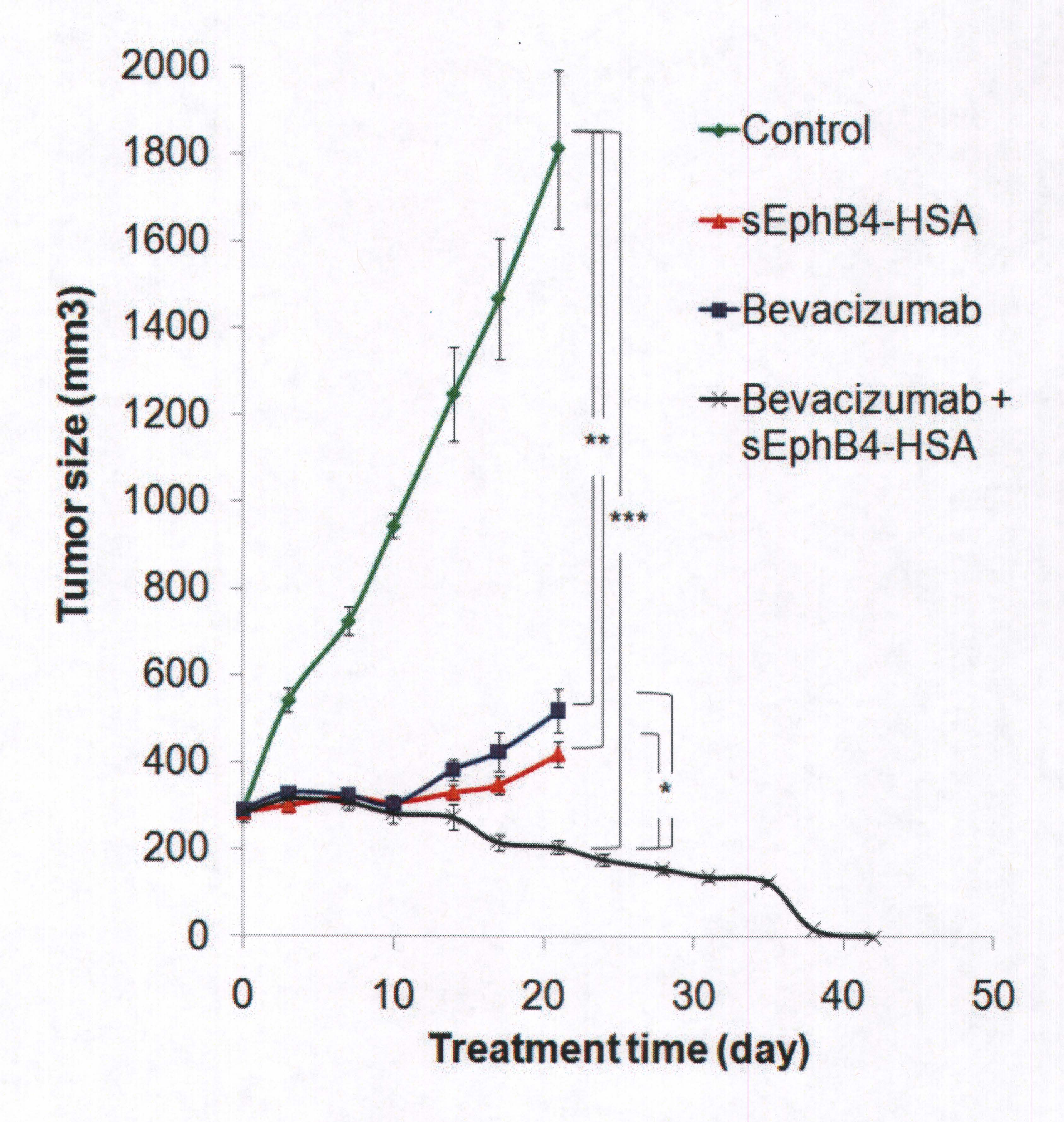 Mesothelioma Eph-B4 Treatment Phase I Clinical Trial